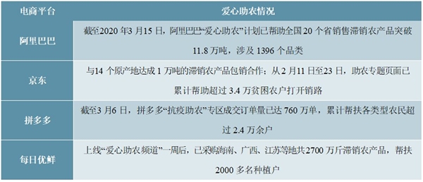 一文解读新风口下直播电商行业有怎样的升级及有怎样的演进