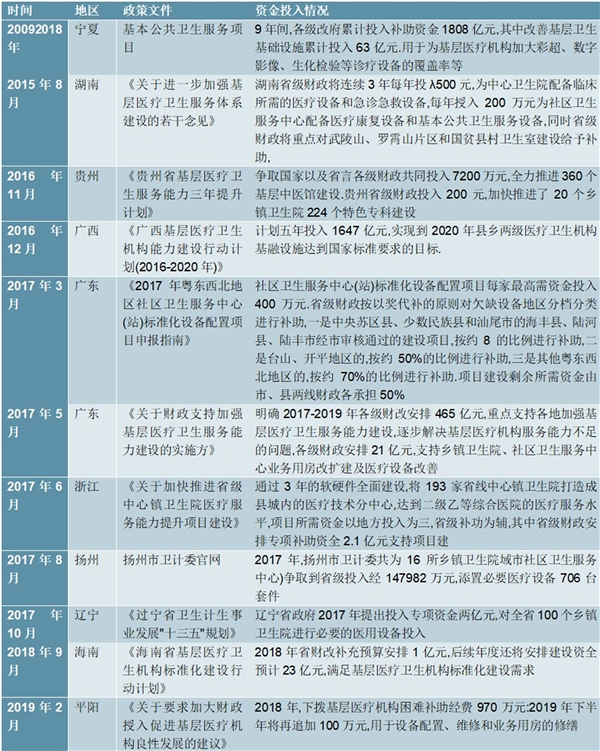 公立医院设备采购资金的性质及来源分析