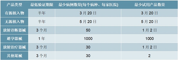 医疗器械临床试验相关规定梳理