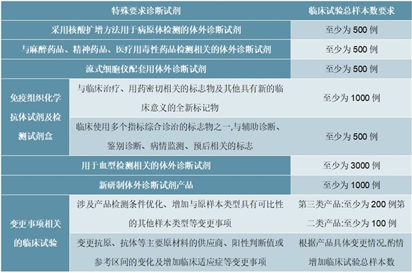 医疗器械临床试验相关规定梳理