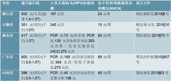 国内医疗器械定价与支付方式梳理