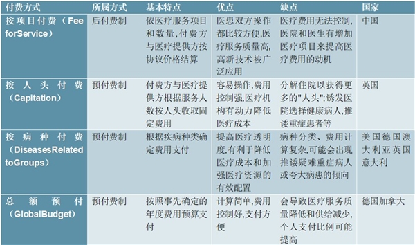 海外医疗器械定价与支付方式梳理