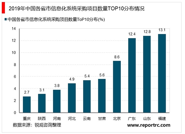 2020医疗信息化行业市场发展前景分析，“疫情+再融资”双轮驱动行业前景可期