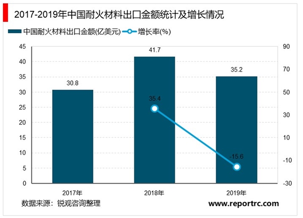 2020耐火材料行业市场发展趋势分析，价格下降导致经营效益下滑