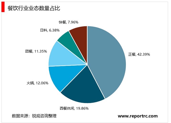 2020餐饮配送机器人行业市场发展趋势分析，（内附：餐饮行业业态数量占比，餐饮业人力结构分析）