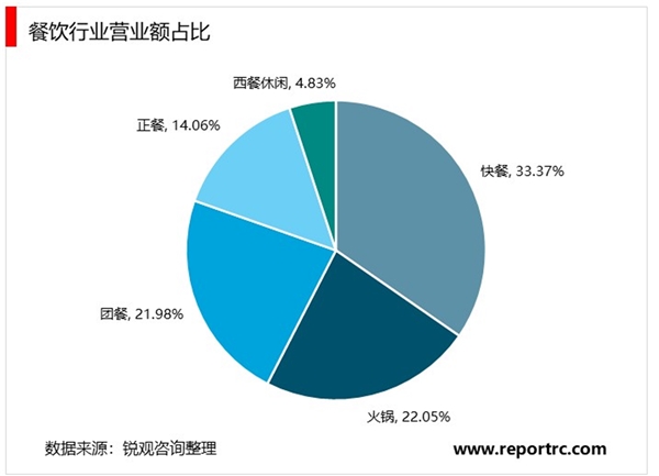 2020餐饮配送机器人行业市场发展趋势分析，（内附：餐饮行业业态数量占比，餐饮业人力结构分析）