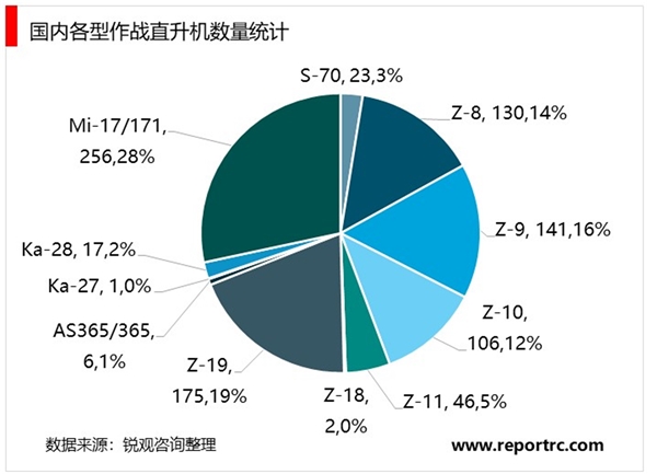 2020年战斗机行业发展现状与趋势分析