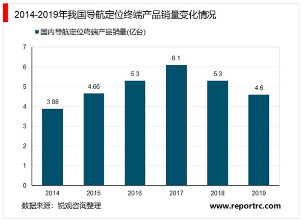 2020年卫星导航行业与位置服务市场发展现状分析