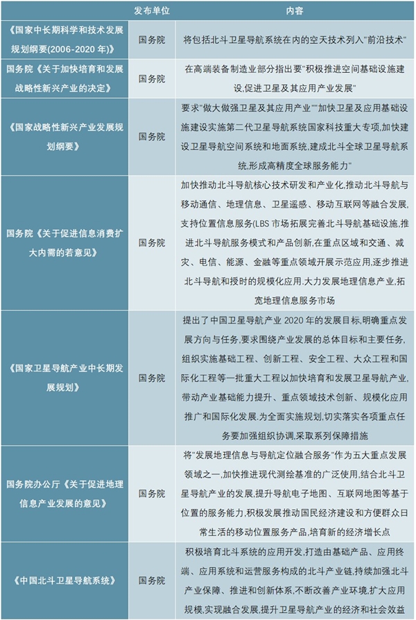 中国北斗卫星导航政策不断出台，推动北斗系统的应用推广