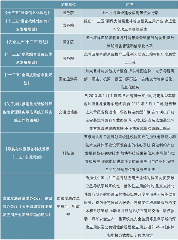 中国北斗卫星导航政策不断出台，推动北斗系统的应用推广