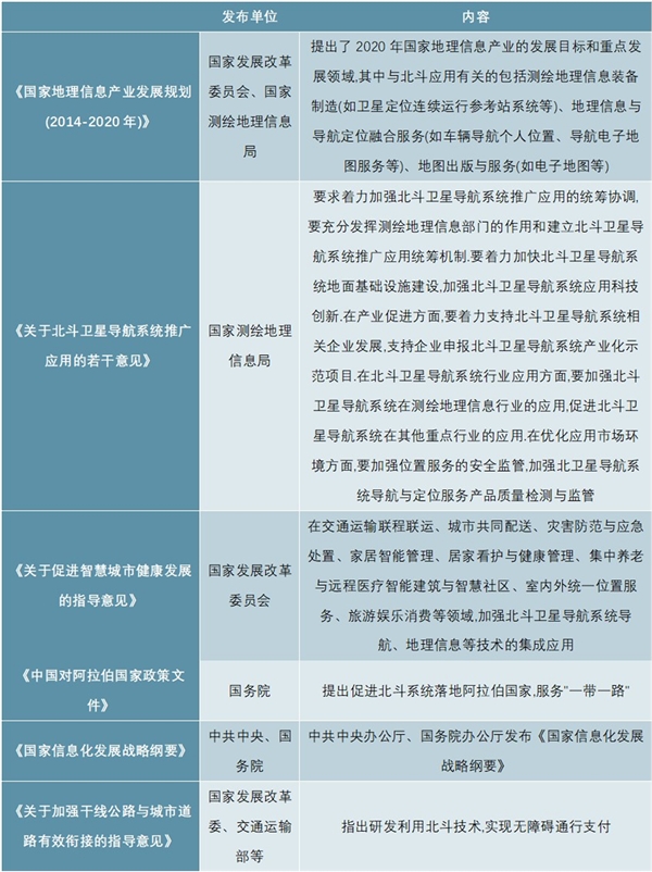 中国北斗卫星导航政策不断出台，推动北斗系统的应用推广