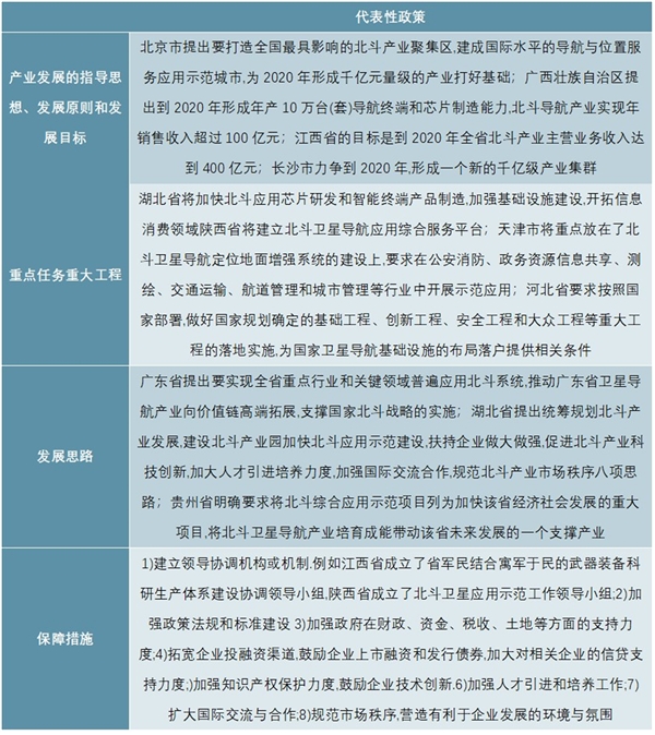 中国北斗卫星导航政策不断出台，推动北斗系统的应用推广