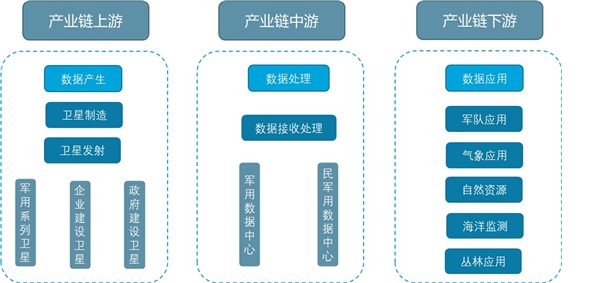 中国卫星应用产业链分析：北斗卫星应用细分市场规模分析