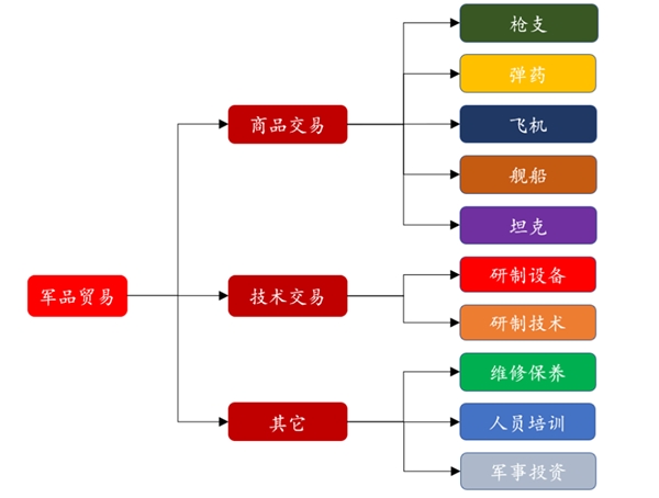 中国近年来军贸行业发展分析：具有国家授予的军品出口资质的公司主要有11家