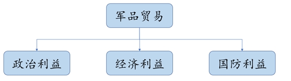 中国近年来军贸行业发展分析：具有国家授予的军品出口资质的公司主要有11家