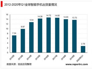 2020年中国智能手机市场现状及发展趋势分析，国内5G智能手机出货量将持续高涨