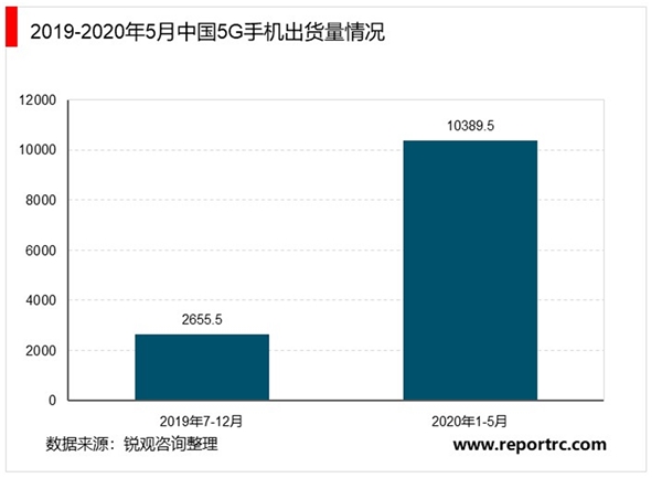 2020年中国智能手机市场现状及发展趋势分析，国内5G智能手机出货量将持续高涨