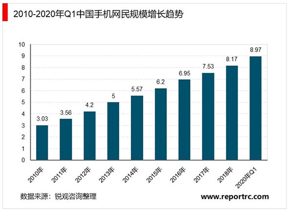 2020年中国智能手机市场现状及发展趋势分析，国内5G智能手机出货量将持续高涨