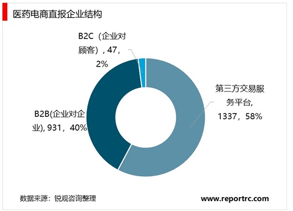 2020年医药电商行业市场规模与发展趋势分析，网上药店销售将有巨大的增长空间