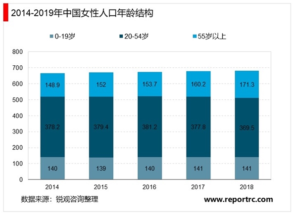 2020年中国医疗美容服务行业市场发展现状分析，中国需求市场巨大