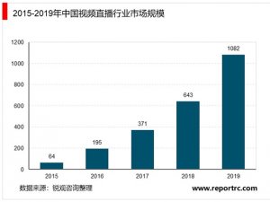 2020年中国视频直播行业市场规模及发展趋势分析