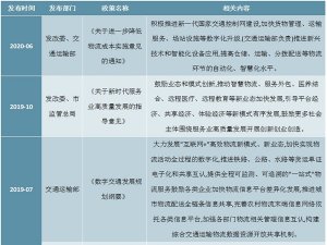 2020年中国智慧物流行业政策汇总