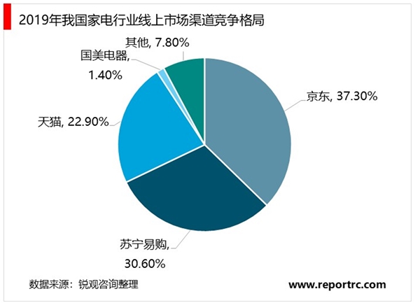 2020年中国家电行业市场现状与发展趋势分析