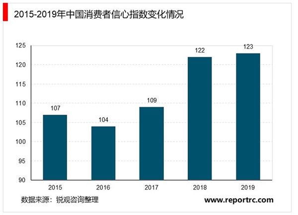 中国休闲食品行业现状与发展趋势分析，休闲零食市场规模持续增长