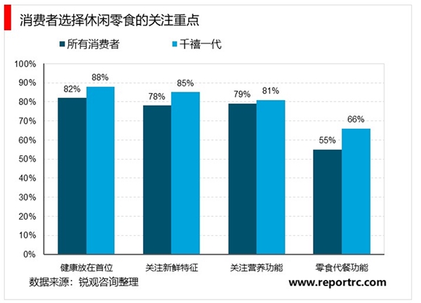 中国休闲食品行业现状与发展趋势分析，休闲零食市场规模持续增长