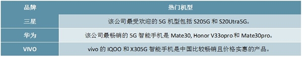 2020年一季度全球5G智能手机市场现状与竞争格局分析