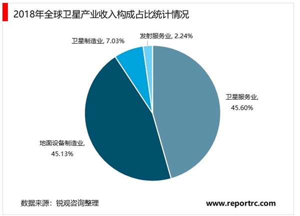 2020商业航天行业市场发展趋势分析，技术与政策双轮驱动打造行业千亿蓝海