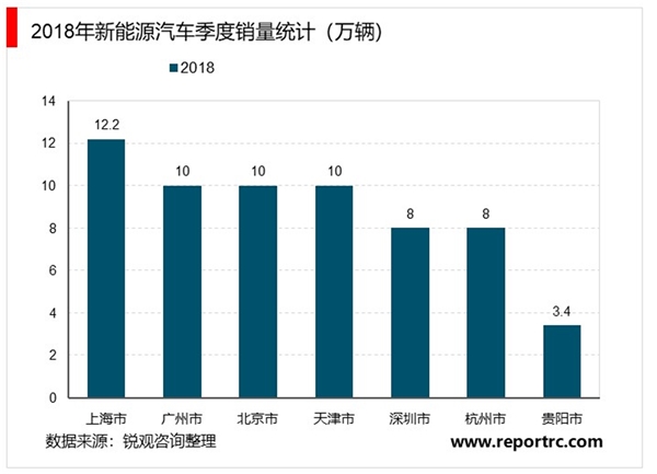 2020新能源汽车行业市场发展趋势分析，补贴退坡产业链面临调整压力