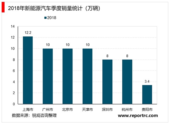 2020新能源汽车行业市场发展趋势分析，补贴退坡产业链面临调整压力