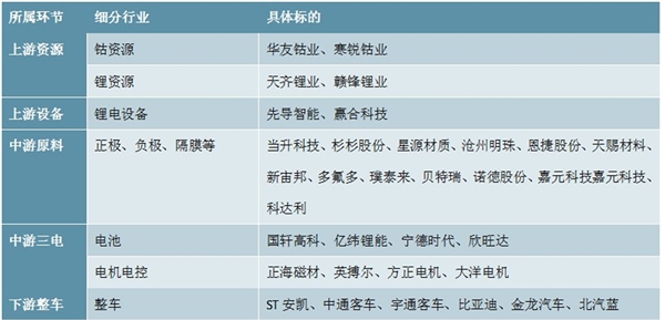 2020新能源汽车行业市场发展趋势分析，补贴退坡产业链面临调整压力