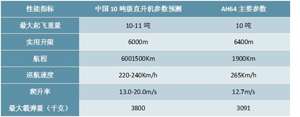 2020航空装备军机行业市场现状分析，军机总体数量不足军机结构差异明显