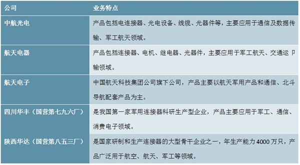 2020连接器行业市场发展趋势分析，军用连接器武器装备必备元器件市场集中度高且空间广阔