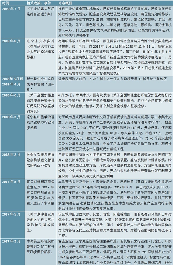 2020镁合金行业市场需求分析，汽车轻量化趋势不变镁合金需求可期