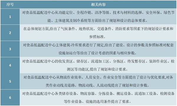 2020年中国冷链物流行业市场规模及发展趋势分析，冷链物流行业市场规模将突破5500亿元