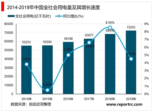 2020年中国光伏发电行业市场现状与发展趋势分析