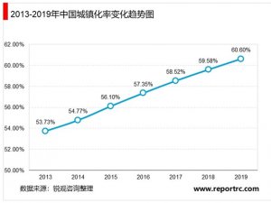 2020年中国外卖行业市场现状与发展前景分析