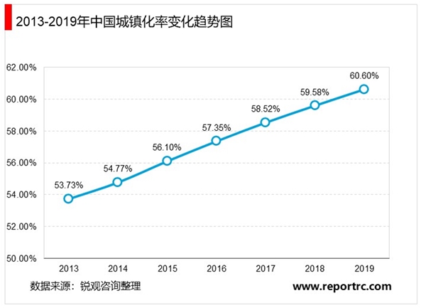 2020年中国外卖行业市场现状与发展前景分析