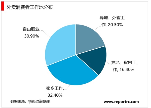 2020年中国外卖行业市场现状与发展前景分析