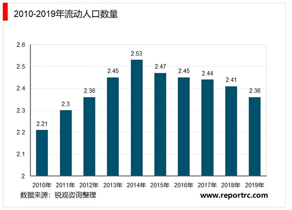 2020年中国外卖行业市场现状与发展前景分析