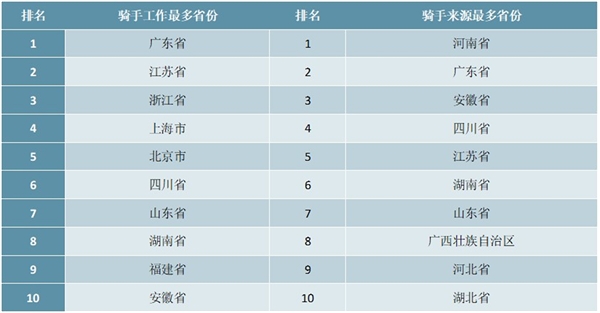 2020年中国外卖行业市场现状与发展前景分析