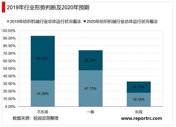 2020年中国纺织机械行业市场规模与发展趋势分析