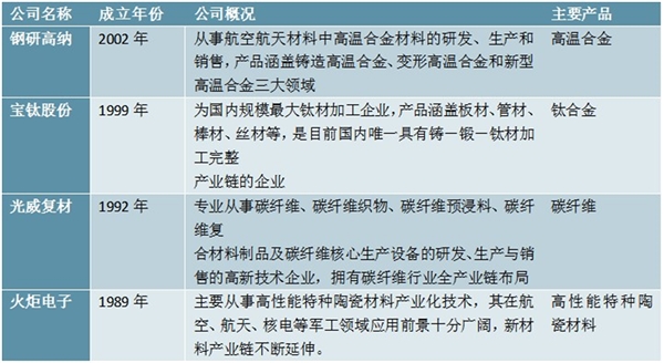 2020军机行业产业链解读，军机产业链结构复杂国企与民企均广泛参与