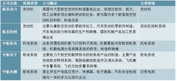 2020军机行业产业链解读，军机产业链结构复杂国企与民企均广泛参与