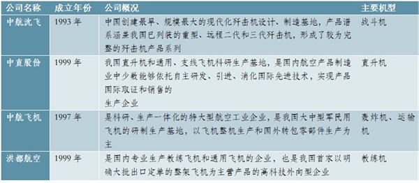 2020军机行业产业链解读，军机产业链结构复杂国企与民企均广泛参与