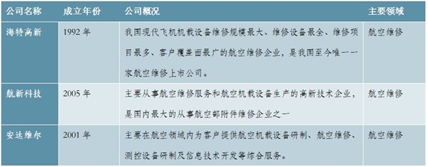 2020军机行业产业链解读，军机产业链结构复杂国企与民企均广泛参与