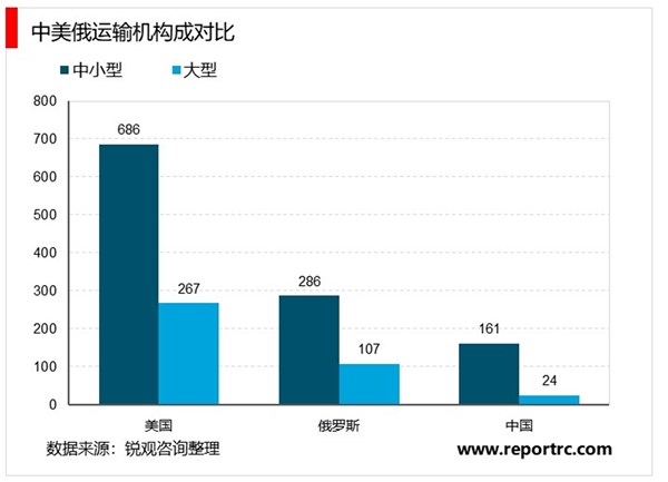 2020军用航空行业发展现状与趋势分析，军用整机运输、轰炸机受益空军转型未来增长可期